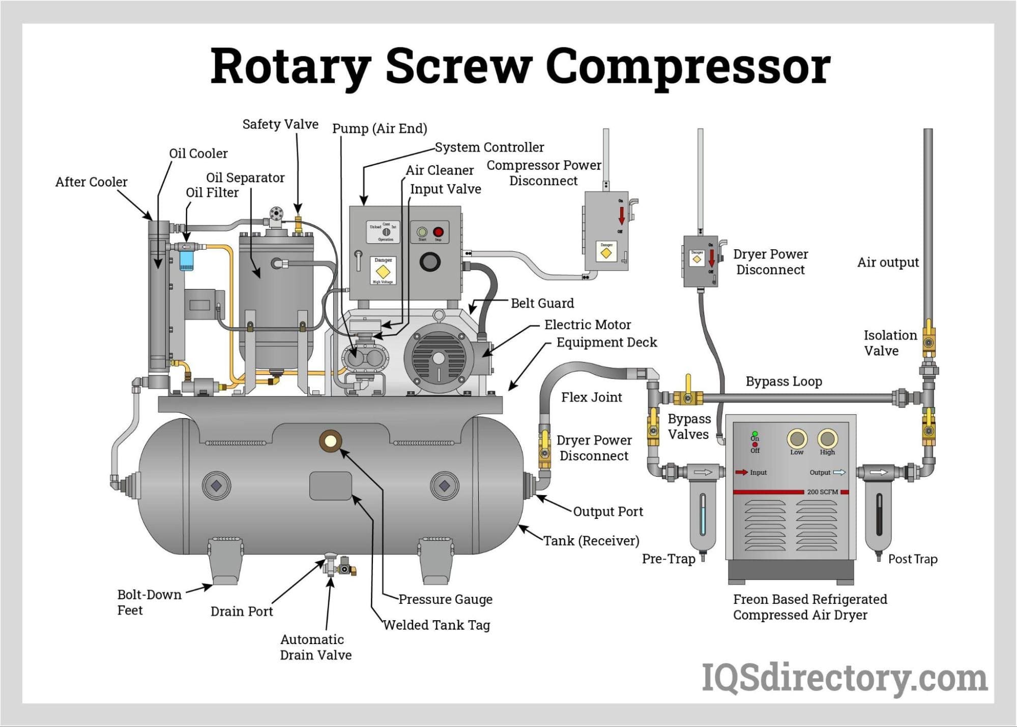 Rotary Screw Air Compressor